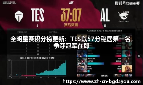 全明星赛积分榜更新：TES以57分稳居第一名，争夺冠军在即